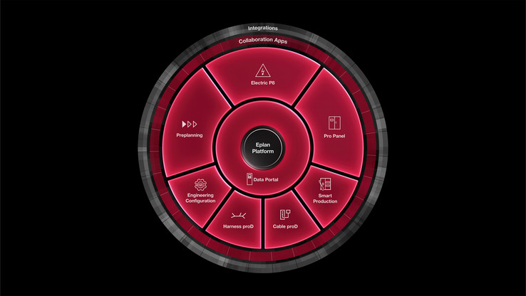 EPLAN Plattform