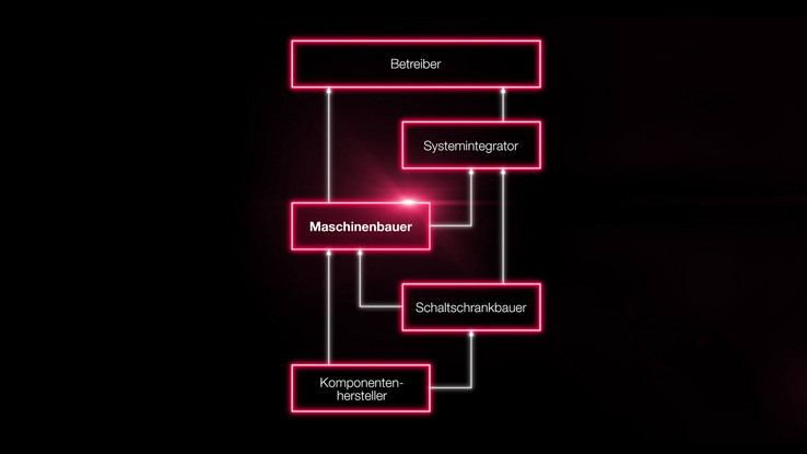 Erstellen einer Liefervorschrift