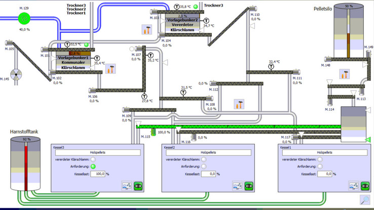 Für die Erfassung, Aufzeichnung und Visualisierung von Prozessdaten hat Röring mit DiaLogo ein eigenes Tool entwickelt, das in der Prozessindustrie gern genutzt wird.