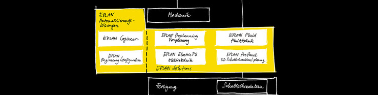 Anforderungsworkshop Automatisierung